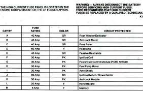 So it was a wast of. Fuse Box Diagram Ford Thunderbird Turbo Coupe 1988 Fixya