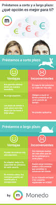 El camino discurre a lo largo del límite de nuestro terreno. Prestamo A Corto O A Largo Plazo Cual Es Mejor Para Ti