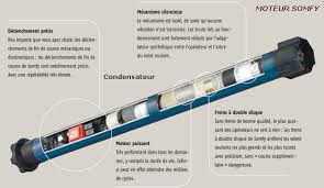 Moteur Somfy Changer Le Condensateur Reparation Store Et Volet