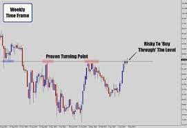 Trading Strategy Pins For Currency Binary Options Day Company Stock Tips Forex Strategies 101 Marke Forex Trading Forex Forex Currency