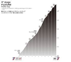 Tour Of Japan 2013 Stage 4 Stage Race Profiles