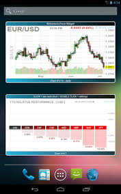 Best Android Forex Chart