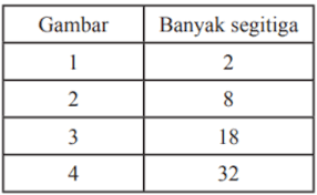 Jawaban buku siswa matematika kelas 7 uji kompetensi 6 hal 94. Lengkap Kunci Jawaban Matematika Kelas 8 Halaman 34 35 36 37 38 39 40 Semester 1 Uji Kompetensi Bab 1 Buku Siswa