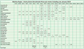 Marlow Ropes Uk Manufacturers Of Top Quality Yacht Ropes