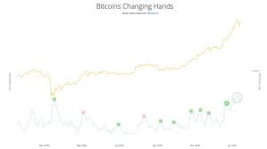 We provide bch price forecasts for each month of the year. Bitcoin Prediction For 2021 Will The Price Rally Continue
