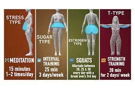 Maybe you would like to learn more about one of these? What To Eat And How To Work Out For Your Body Type The Dr Oz Show