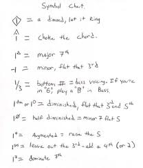 Nashville Number System Pghboemikes Blog