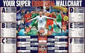 Euro 2016 Wallchart Download Or Print Off You Brilliant