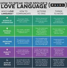 Live Languages 5 Love Languages Five Love Languages Love Languages