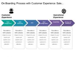 Client Onboarding Process For Empowering Banks Template