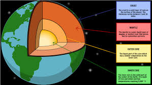 Pin On Science Lesson Plans Resources