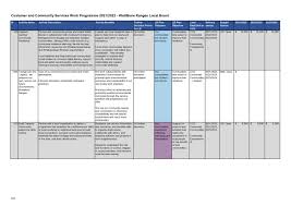 Fire extinguisher inspection tag sku 5514 c 100. Agenda Of Waitakere Ranges Local Board Thursday 24 June 2021