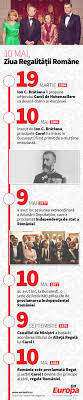 Alecsandri (1881) muzica:eduard hübsch (1862) trăiască regele (long live the king) was the national anthem of the. 10 Mai Ziua RegalitÄƒÅ£ii Romane Infografic Europa Fm