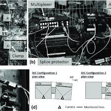 Businesses that can afford to employ an it staff utilize their own host and server that work together with surveillance software installed on employee computers to monitor data transmitted by. Photos Of A The Installed Fibre Optic Cable And Clamps B The Fibre Download Scientific Diagram