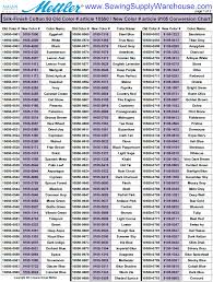 Free Thread Chart Downloads Pdf And Other Files