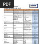 Supply Module TVM 2.4: Rexroth | PDF | Fuse (Electrical ...