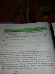 Contoh Pelaksanaan Tanggung Jawab Dan Dampak Yang Ditimbulkan Brainly Co Id