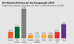 Die partei von ministerpräsident michael kretschmer kommt nach. Europawahl 2019 So Lief Die Wahl In Koln Und Nrw Europawahl 2019 Politik Nachrichten Report K De Kolns Internetzeitung