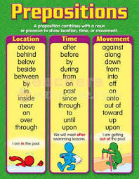 Prepositions Teaching English Learn English Prepositional Phrases