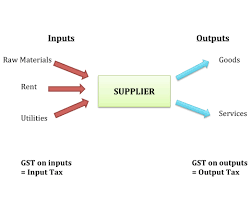 They are, standard rated supplies, zero rated supplies, exempt supplies and supplies not within the scope of gst. Implementation Of Goods And Service Tax Gst In Malaysia Yyc