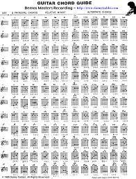 Welcome Guitar Chord Guide By Danny Taddei 1986