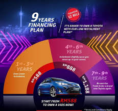 Maybe you would like to learn more about one of these? Toyota Kem Kamarul Ipoh Ipoh Perak Cars Facebook