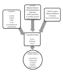 Most of them simply do not have the foggiest idea about how to write this particular academic paper. Theoretical Framework Case Study Research The Case Study Approach