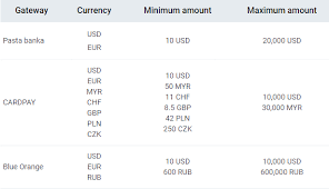 You have converted 250 🇲🇾 malaysian ringgit to 🇺🇸 us dollar. Roboforex Forums