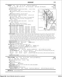 Cfi Brief A Fd Legend And Test Questions Learn To Fly