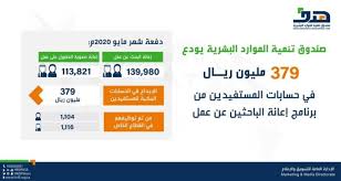 ابحث عن 217.3 كتب الفقه. Ù‡Ø¯Ù Ø¥ÙŠØ¯Ø§Ø¹ 379 Ù…Ù„ÙŠÙˆÙ† Ø±ÙŠØ§Ù„ ÙÙŠ Ø­Ø³Ø§Ø¨Ø§Øª Ø§Ù„Ù…Ø³ØªÙÙŠØ¯ÙŠÙ† Ù…Ù† Ø¨Ø±Ù†Ø§Ù…Ø¬ Ø¥Ø¹Ø§Ù†Ø© Ø§Ù„Ø¨Ø§Ø­Ø«ÙŠÙ† Ø¹Ù† Ø¹Ù…Ù„ Ø§Ù„Ù…Ø¯ÙŠÙ†Ø©