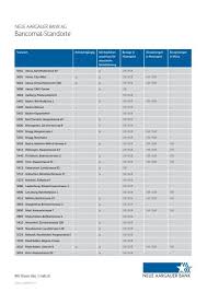 Gerne informieren wir sie über unsere engagements im kanton aargau. Liste Geldautomaten Nab Neue Aargauer Bank