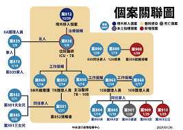H7n9（英語：influenza a virus subtype h7n9，記作a（h7n9）或h7n9）是一種甲型流感病毒，是禽流感病毒或禽流感病毒的一個亞型，因病毒在禽鳥類的死亡率低，經基因交換後轉移到人類上感染後成為病發期短、重症率與死亡率均相對於. Ybaexfesarybzm