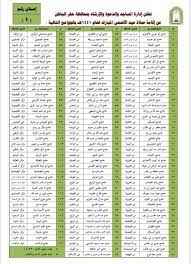 كم عدد التكبيرات في صلاة العيد ÙˆÙ‚Øª ØµÙ„Ø§Ø© Ø§Ù„Ø¹ÙŠØ¯ ÙÙŠ Ø­ÙØ± Ø§Ù„Ø¨Ø§Ø·Ù† 1442 Ù…ÙˆØ§Ø¹ÙŠØ¯ ØµÙ„Ø§Ù‡ Ø¹ÙŠØ¯ Ø§Ù„Ø§Ø¶Ø­Ù‰ Ø­ÙØ± Ø§Ù„Ø¨Ø§Ø·Ù† Ø§Ù„Ù…ÙˆÙ‚Ø¹ Ø§Ù„Ù…Ø«Ø§Ù„ÙŠ