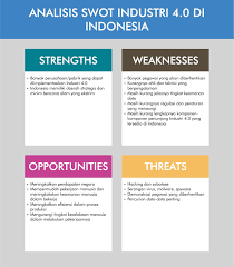 Kumpulan Soal Pelajaran 4 Contoh Analisis Swot Perusahaan Di Indonesia