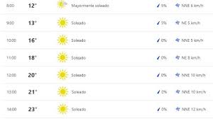 Consulta la previsión, temperaturas, probabilidad de lluvias y velocidad del viento para los próximos 14 dias. Clima Para La Cdmx Y Edomex Hora Por Hora Hoy 14 De Junio El Manana De Nuevo Laredo