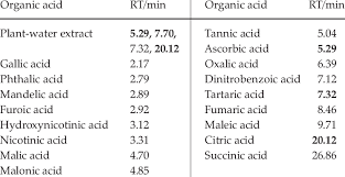 Image result for Berkheya zeyheri