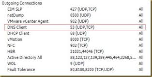 Udp Port 53 For Dns Client Firewall Rule Has Been Added Into Esxi 5 Update 1 Niche United States How To Be Outgoing Dns Mystic Messenger Email Guide