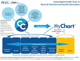 About Clinicalconnect Clinicalconnect