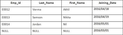 This is the kind of manual that needs to be given and not the accidental misinformation that's at the other blogs. Top 90 Sql Interview Questions And Answers Latest
