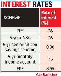 The interest rates are generally declared at the end of financial year sometime in february or march (even april). Epf Interest Rate Lowered To 8 55 For 2017 18