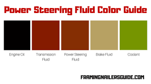 What Color Is Power Steering Fluid Is Power Steering Fluid Red
