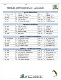6th Grade Math Conversion Chart Bedowntowndaytona Com