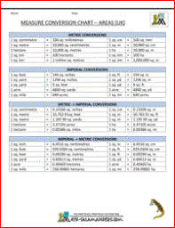 6th Grade Math Conversion Chart Bedowntowndaytona Com