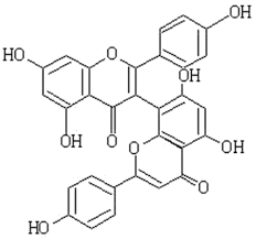 Full article: Health functionality of apigenin: A review