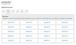 Tire Size Comparison Tips Discount Tire