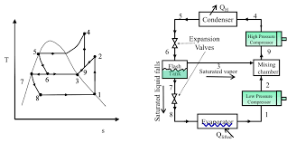 Solved A Two Stage Compression Refrigeration System Opera Chegg Com