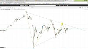 Klse Technical Analysis Dow 30 Future Wave 4 Ending And