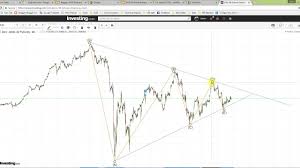 klse technical analysis dow 30 future wave 4 ending and