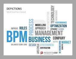 Process Management Management Business Administration Degree Business Management