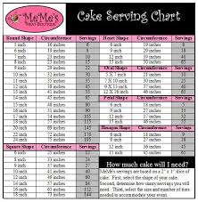 Wedding servings are based on slices that measure about 1 x 2 inches in size. 2 Layer Half Sheet Cake Servings Novocom Top